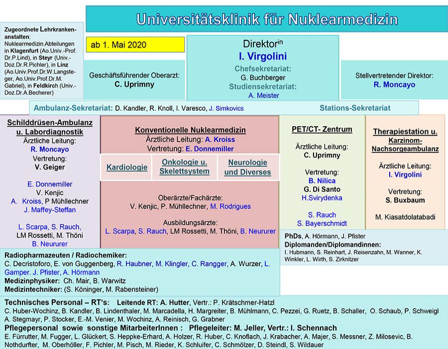 images/organigramm/Organigramm-Mai-2020.jpg